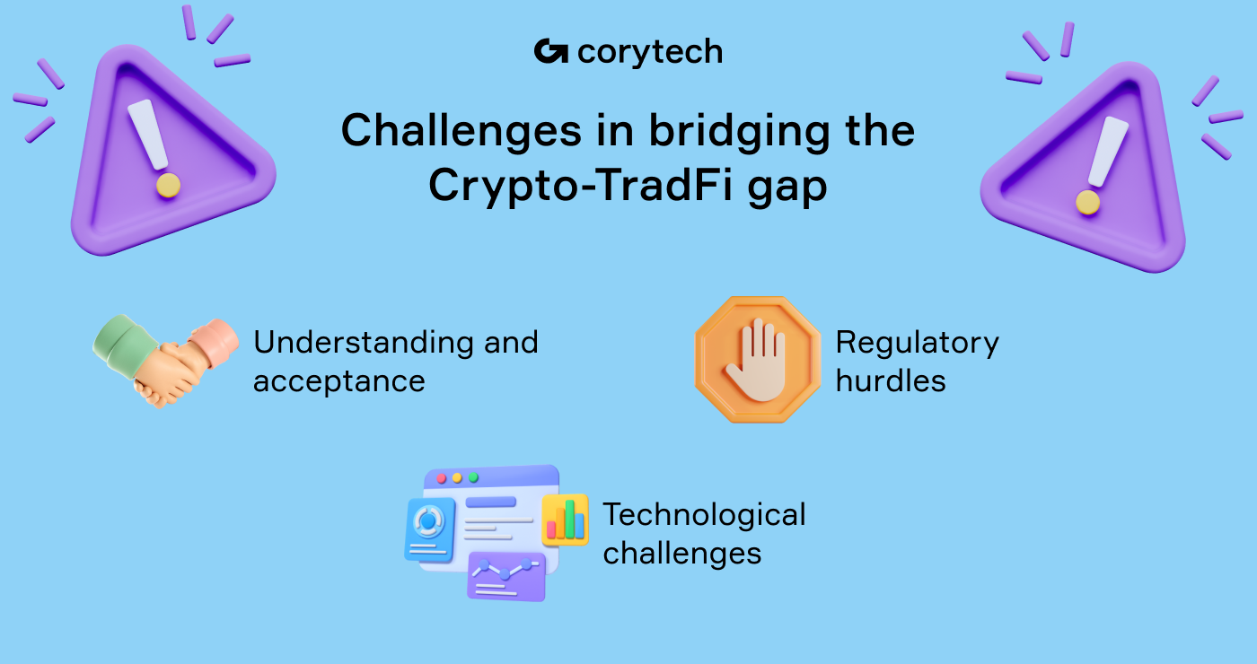 Crypto-TradFi challenges